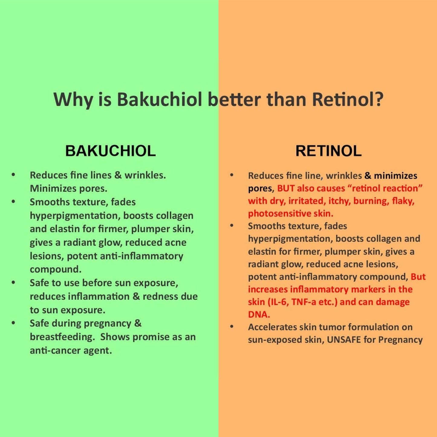 Anti-Aging Bakuchiol Serum - Retinol Alternative